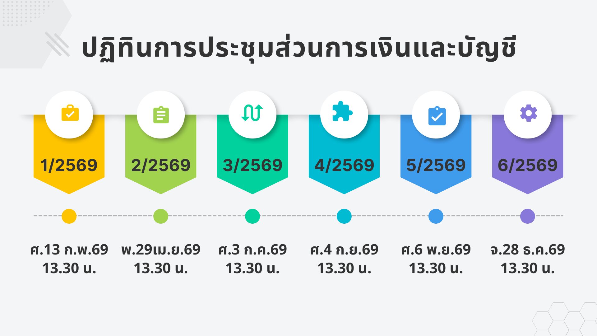 ปฏิทินประชุมส่วนการเงินและบัญชี ปีพ.ศ.2569
